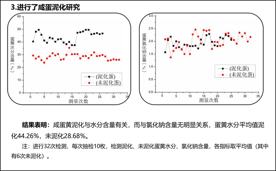 研究成果